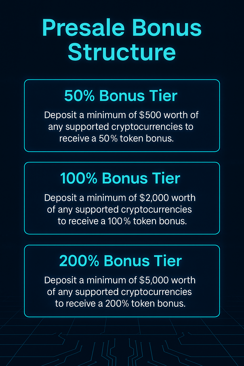 Pie chart of GROK972R token distribution